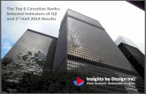 The Top 6 Canadian Banks - Selected Indicators of Q2 and YTD 2014 Results - DPershad