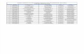 Admitted Candidates List for CGL 2013 Re-Exam. (3) (1)