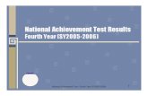 National Achievement Test-4th Year (05-06) (1)