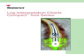 Weatherford Log Interpretation Charts