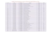 VKV APT Class X Result 2014mark List