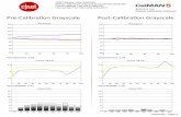 Vizio E420i-B0 CNET Review Calibration Results