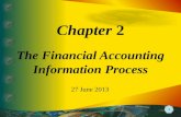 Finl Acctg Info Process