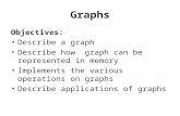 Graphs in Data Structure using C programming