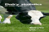Dairy Statistics 2012