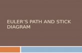 Euler s Path and Stick Diagram