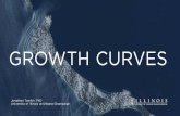 Sustain Lecture Slides 1-3 Growth Curves