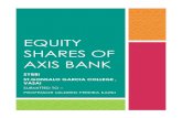 Ananlysis Equity Shares of Axis Bank