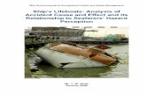 Ship’s Lifeboats- Analysis of Accident Cause and Effect and its Relationship to Seafarers’ Hazard Perception