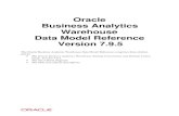 Oracle Business Analytics Warehouse Data Model Reference Version 7.9.5