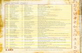 DFRPG Powers Listing - Dresden Files RPG