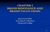 Strategic Brand Management - Keller-chapter 3.pdf