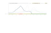 Google Flu Trends Chart Excel