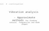 Vibration Unit4 Continuation
