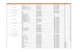 ASME Material List in Excel