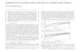 Influence of evaporation ducts on radar sea return