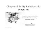 2012 Chap 06 Entity Relationship Diagrams.pptx