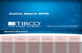 AMX BPM Overview Presentation From Tibco