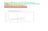 Wing Optimization (Denis Howe's Method) - Excel Spreadsheet