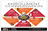 Art of Enrollment Conversation