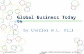 117874917 International Business Ch 6 by Charles W L Hills