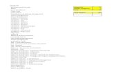 Default Reports of ConfigMgr 2012 SP1
