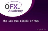 The Six Big Losses of OEE