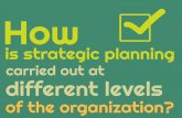 Prasid Mitra | How is strategic planning carried out at different levels of the organization