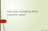 How does marketing affect customer value