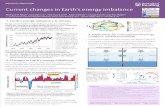 Changes in global energy imbalance at the top of atmosphere and surface 1985-2014