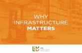 Why supply chain infrastructure matters