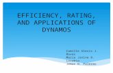 Efficiency, rating & applications of dynamos