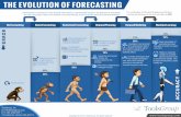 [Infographic] The Evolution of Forecasting