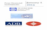 Research about four biggest financial institutions