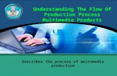 Memahami alir proses produksi produk multimedia 2 english