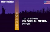 Social Media Shakedown of Top Brands in May 2014