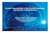 Growth Opportunities in the Turkish Passenger and Electric Vehicle Market
