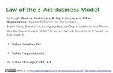 The 3-Act Business Model Storyboard for Cinderella's Fairy Godmother, Apple's IPod, and Enterprise Architecture