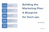 Building the-marketing-plan-blueprint-hubspot