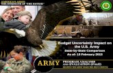 Budget uncertainty impact on the U.S. Army