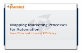 Mapping Marketing Processes for Automation - Save Time and Increase Efficiency