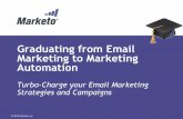 Graduating from Email Marketing to Marketing Automation