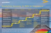 Analytics Journey to ROI in Insurance