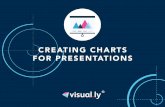 Creating Charts for Presentations
