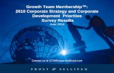 Growth Team Membership 2010 Corporate Strategy and Corporate Development Priorities Survey Results