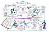 Infographic: SAP Learning Hub, Student Edition