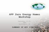Summary of Key Findings: APP Zero Energy Homes Workshop