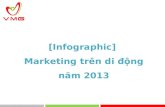 [Infographic] Marketing trên di động năm 2013