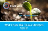 Work Cover WA Claims Statistics