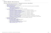 GOI Autonomous Bodies Web Directory